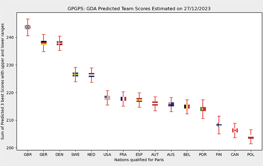 dressage ujeżdżenie IO 2024 paryż - predykcja kto zwycięży dressage ujeżdżenie IO 2024 paryż - predykcja kto zwycięży